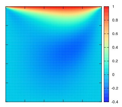 Contour plot generated by gnuplot with the settings shown below